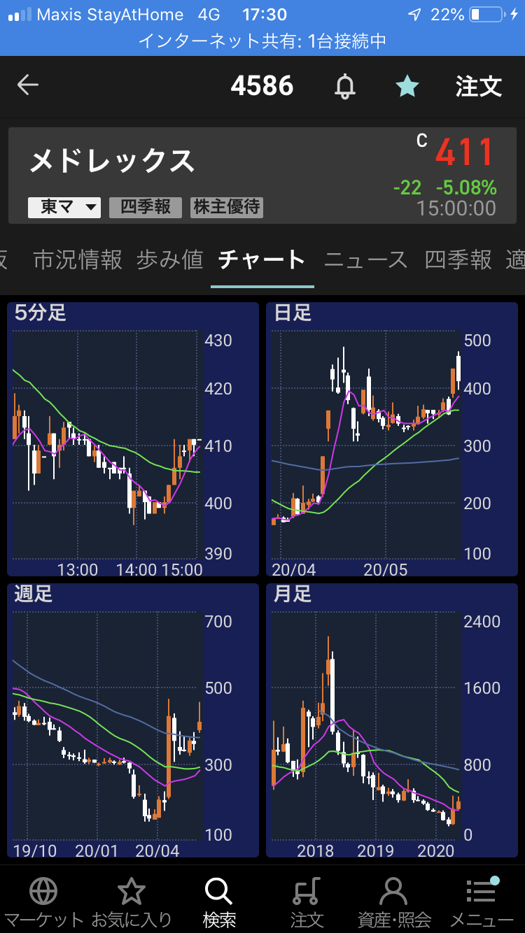 日本人がリスク資産を持ちたがらない理由を自分の経験から考えてみた 30代･ひつじの資産運用超入門日記